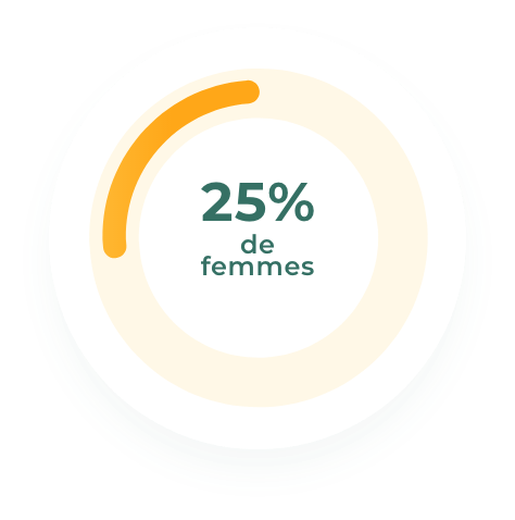 Infographics-25pourcent@2x